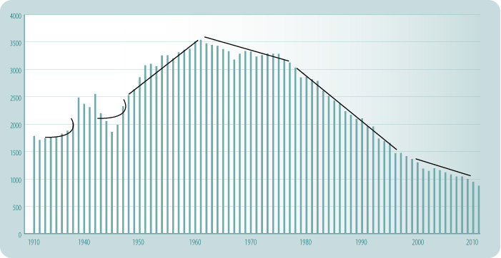 Figure 2.10.2